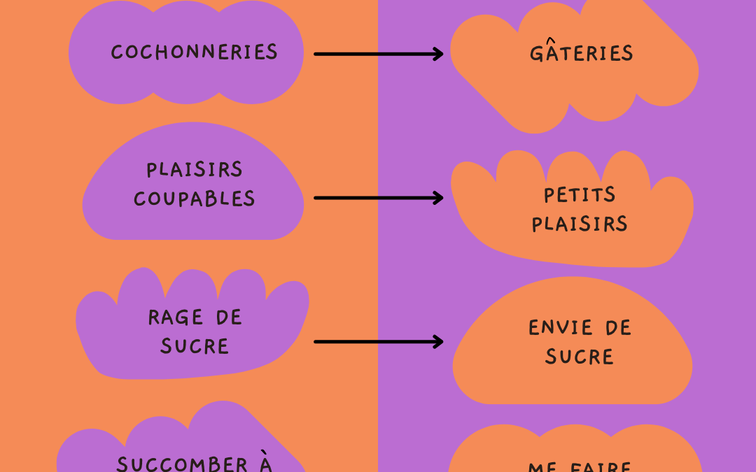 Pour un meilleur lexique entourant l’Halloween